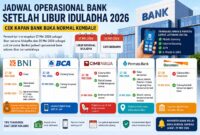 Jadwal layanan bank setelah libur Idul Adha