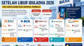 Jadwal layanan bank setelah libur Idul Adha