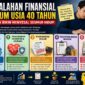Ilustrasi kesalahan finansial usia sebelum 40 tahun