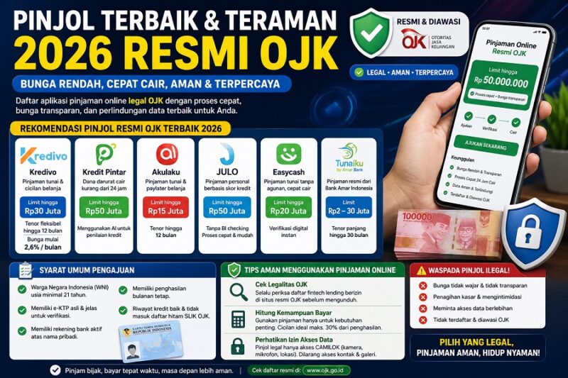 Pinjol terbaik dan teraman 2026