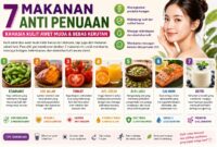 7 Makanan yang dipercaya bisa bikin awet muda