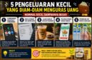 Pengeluaran kecil menguras kantong