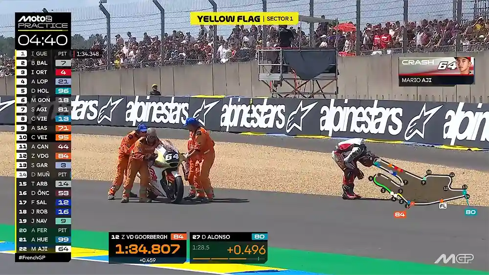 MOTO2 JEPANG: MARIO AJI KECELAKAAN DI LAP 12, GUEVARA JADI PEMENANG (Foto; Rider Tua)